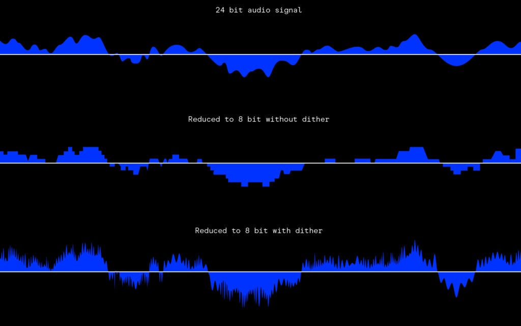 Dithering adding random variations across a waveform in the form of noise (From the Splice blog—"What is dithering in audio: When to dither and how it works")