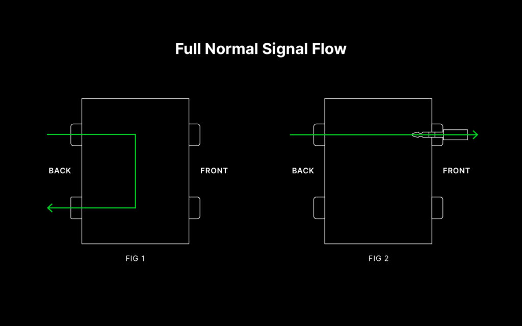 Full normal signal flow for a patchbay
