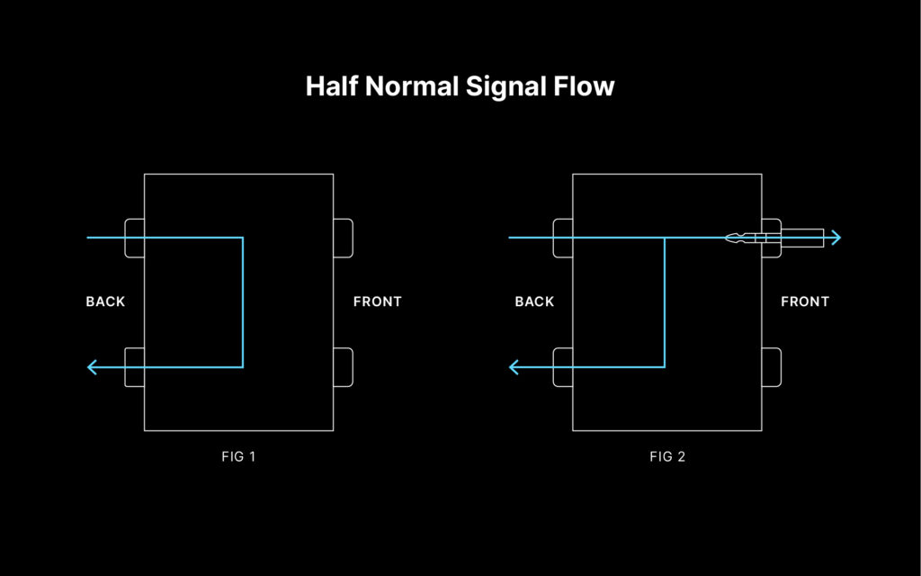 Half normal signal flow for a patchbay
