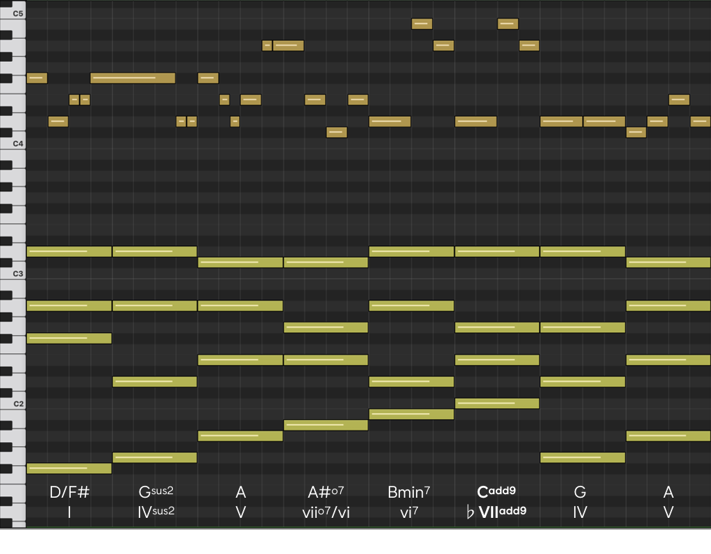 naruto-anime-op-kana-boon-silhouette-music-theory-in-post-02